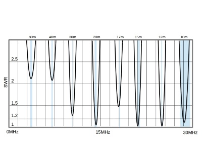 9 - Band Antenne (c) oe1jhb