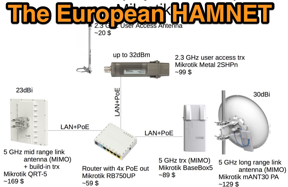 HAMNET 